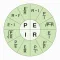 PIER: Ohm's Law Calculator