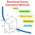 Directional Survey Methods