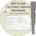 Driller's Method Worksheets