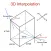 3D Interpolation