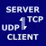 TCP/UDP Server/Client