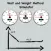 Wait and Weight Simulator