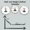 Wait and Weight Simulator