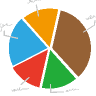 Polar Test Spanish Polar Test Spanish