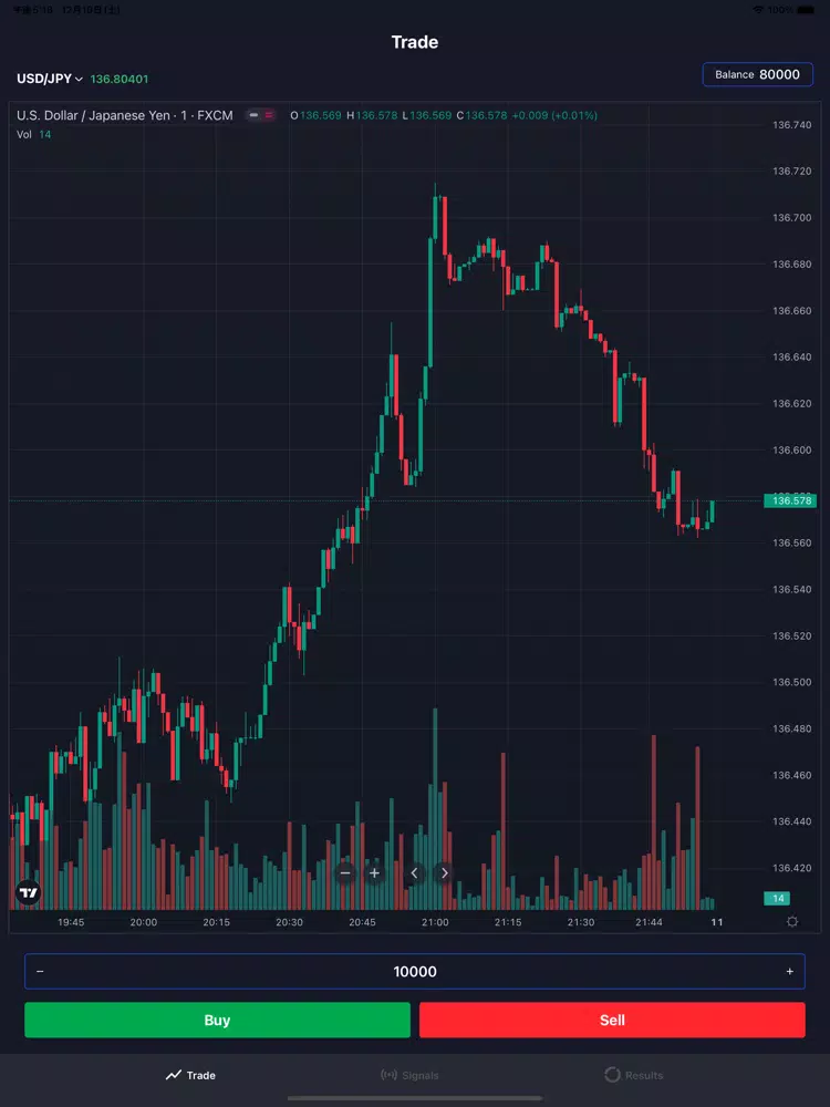 Forex trading strategies app iPad Screenshots