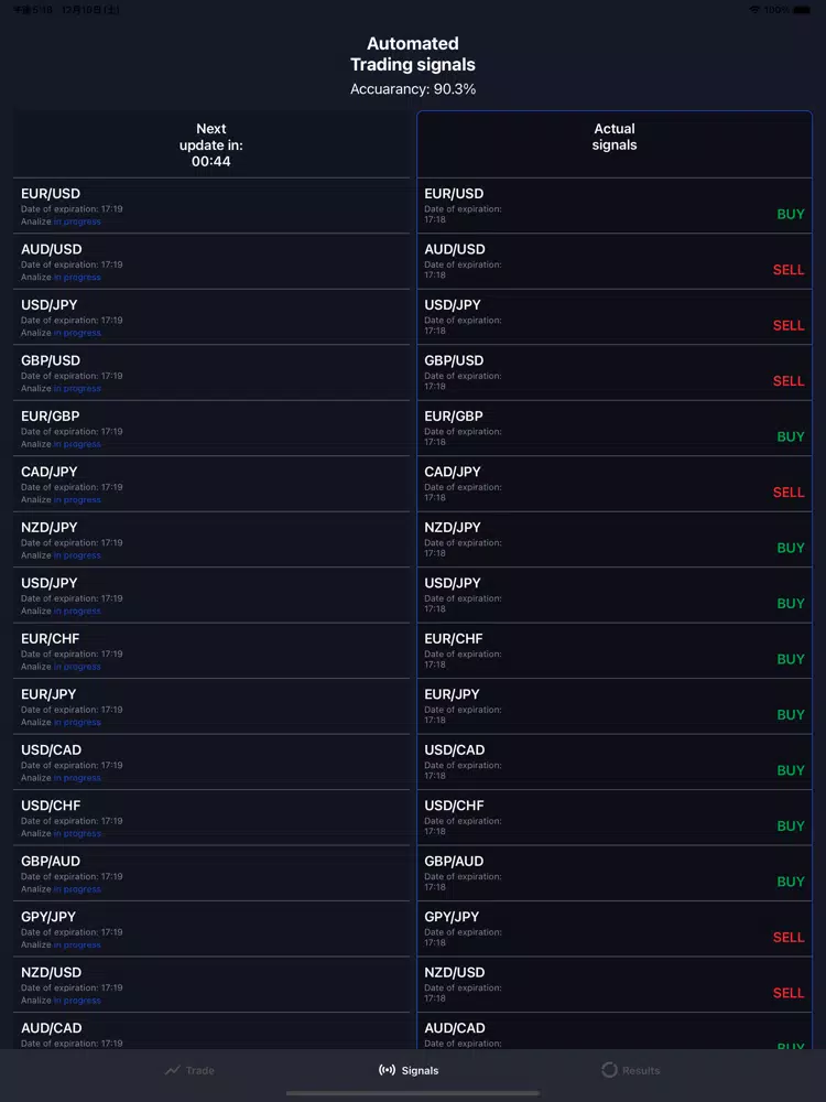 Forex trading strategies app iPad Screenshots