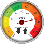 Internet Speed Meter Internet Speed Meter