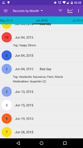 Mood Log Screenshots