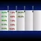 Biorhythms Forecast
