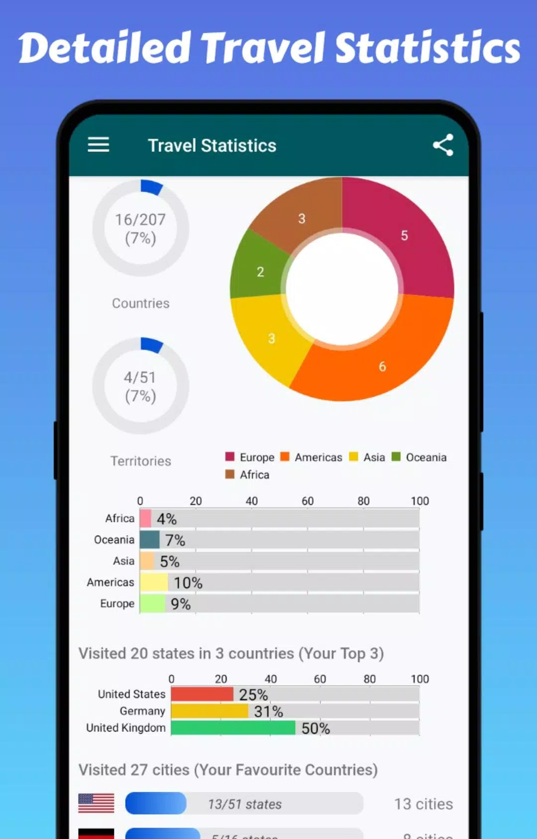 Travel Mapper Screenshots