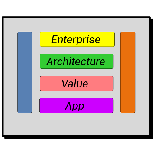 Enterprise Architecture Value Enterprise Architecture Value