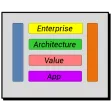 Enterprise Architecture Value