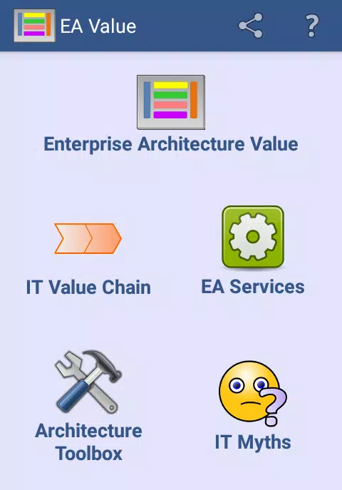 Enterprise Architecture Value Screenshots