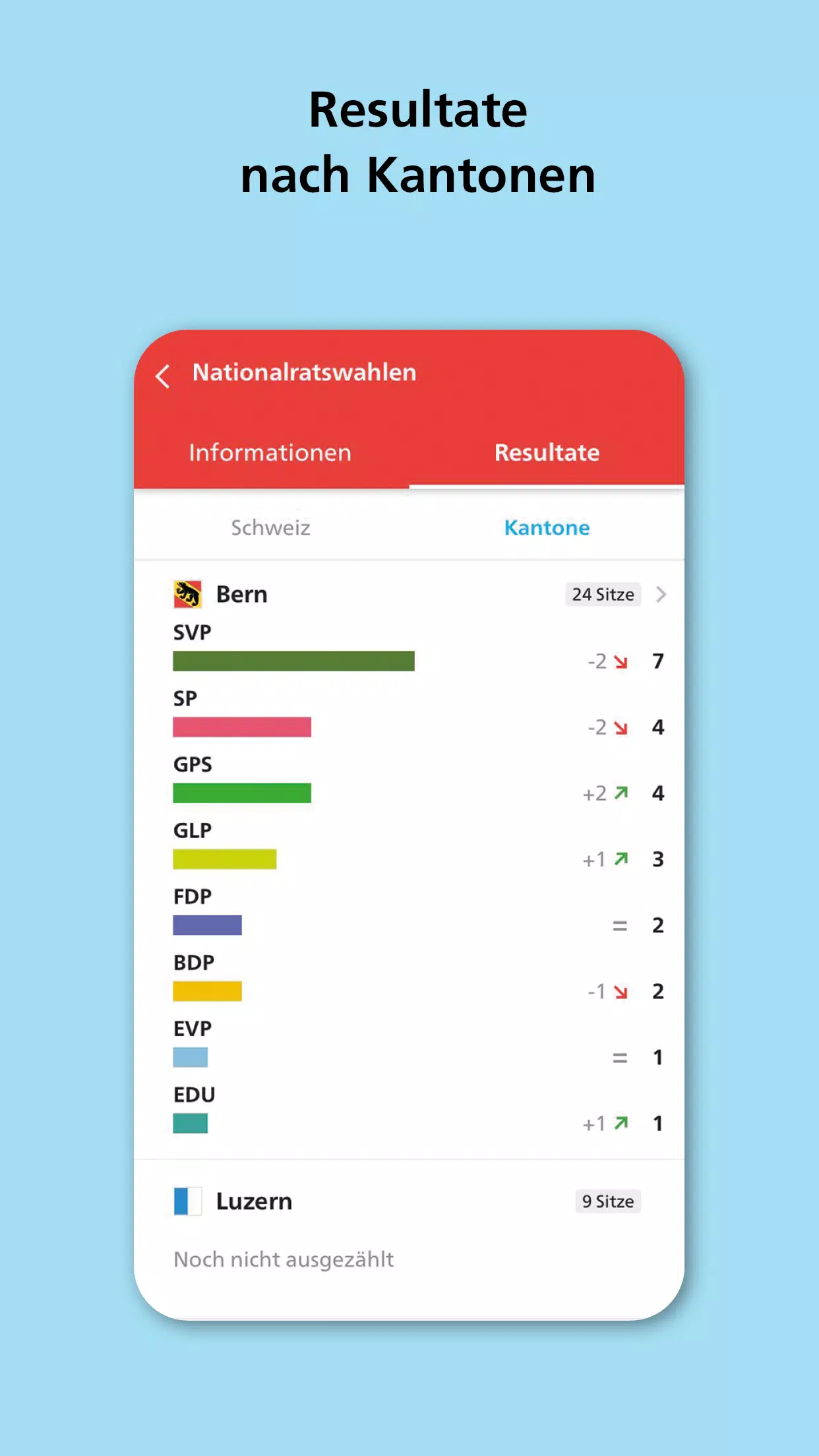 VoteInfo Screenshots