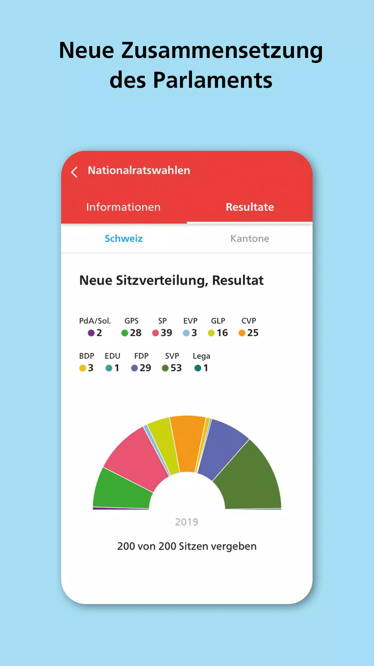 VoteInfo Screenshots