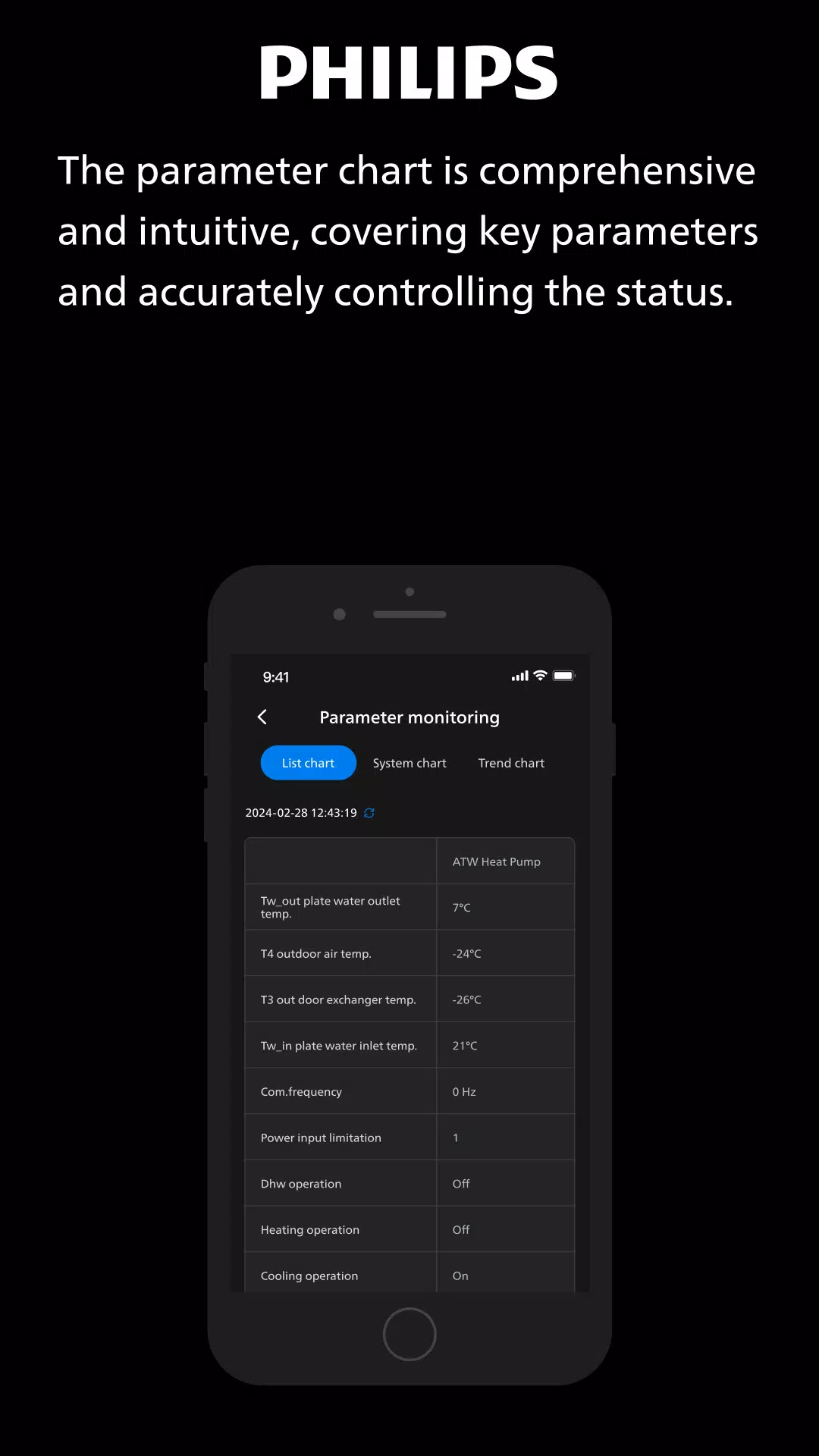 Philips Heat Pump Service Screenshots