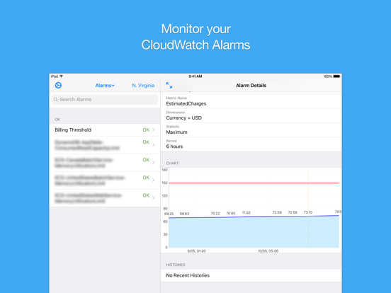 Zrzuty ekranu Cloud Console for AWS iPad