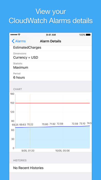Zrzuty ekranu Cloud Console for AWS