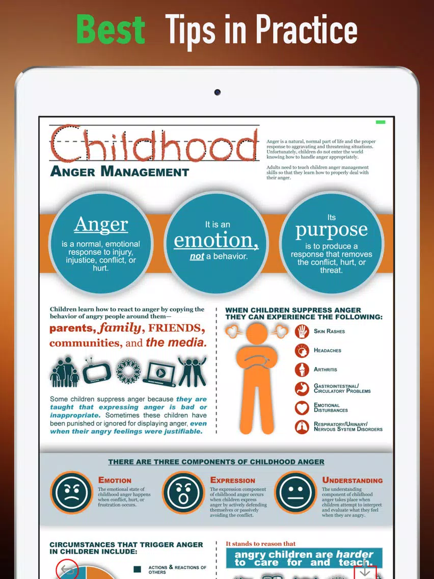 How to Manage Your Anger-Dance of Anger iPad Screenshots