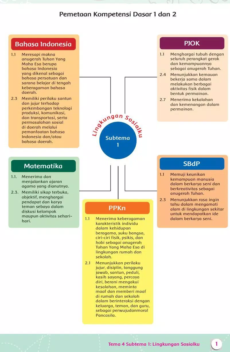 Buku Guru Kelas 3 Tema 4 Revisi 2015 Screenshots