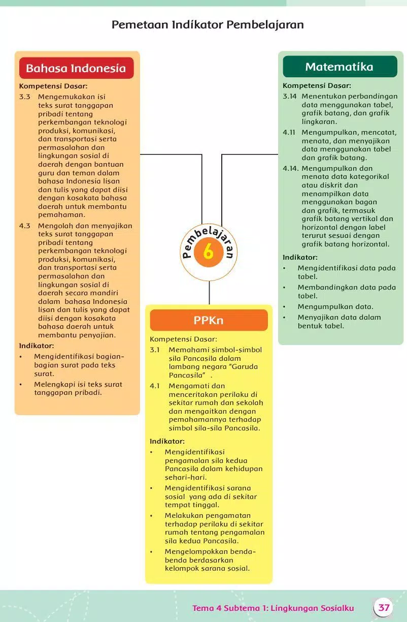 Buku Guru Kelas 3 Tema 4 Revisi 2015 Screenshots