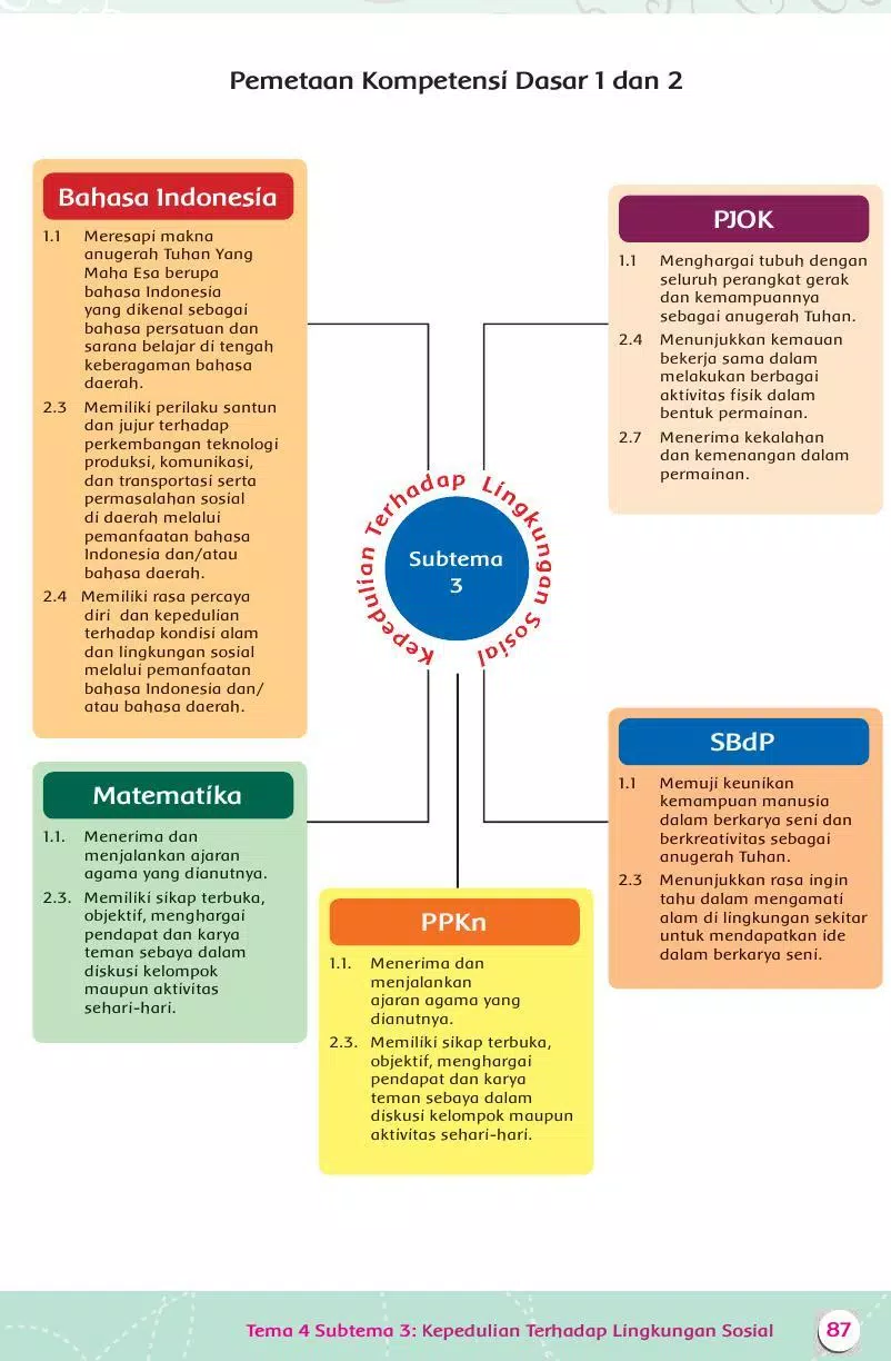 Buku Guru Kelas 3 Tema 4 Revisi 2015 Screenshots