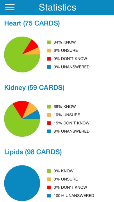 Biochemistry Physio Cram Cards Screenshots