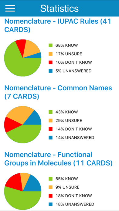 DAT Organic Chem Cram Cards Screenshots