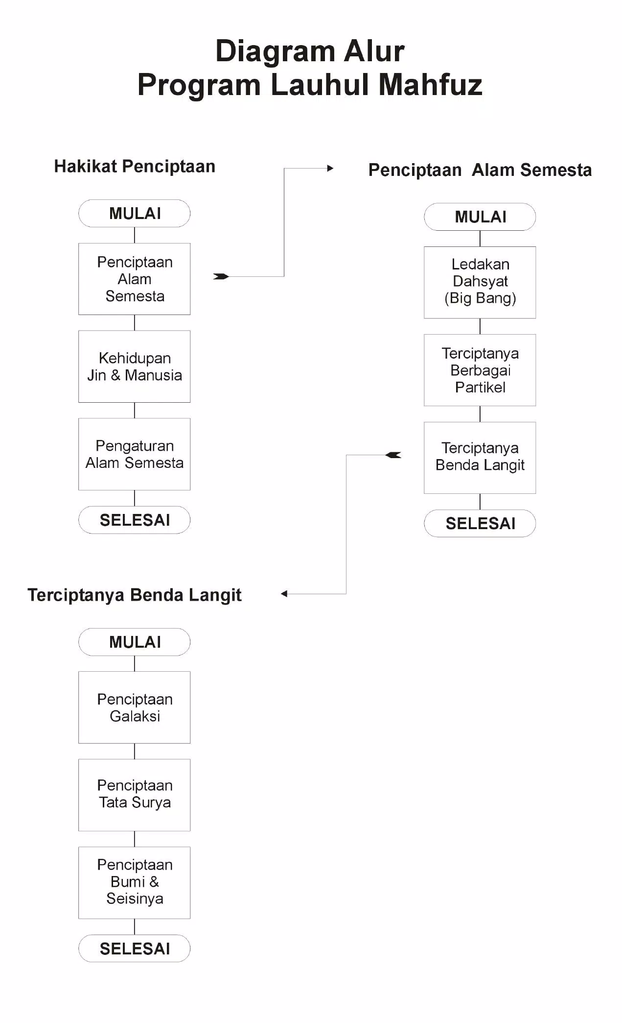 Matrix Takdir Lauhul Mahfuzh Screenshots