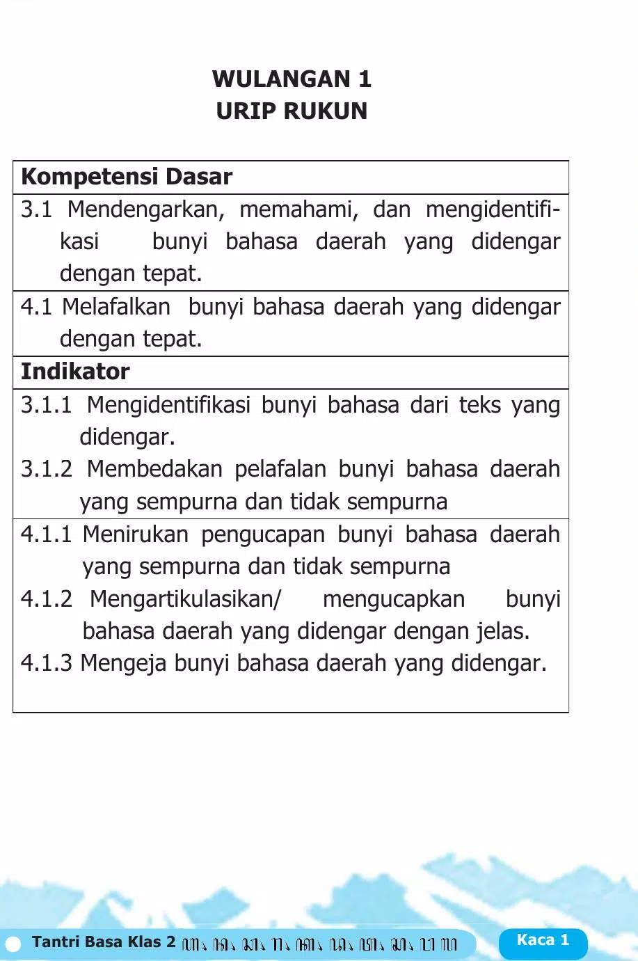 Bahasa Jawa Sastri Basa 2 K13 Screenshots