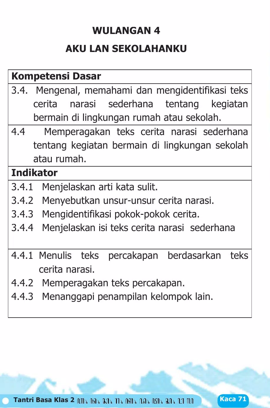 Bahasa Jawa Sastri Basa 2 K13 Screenshots