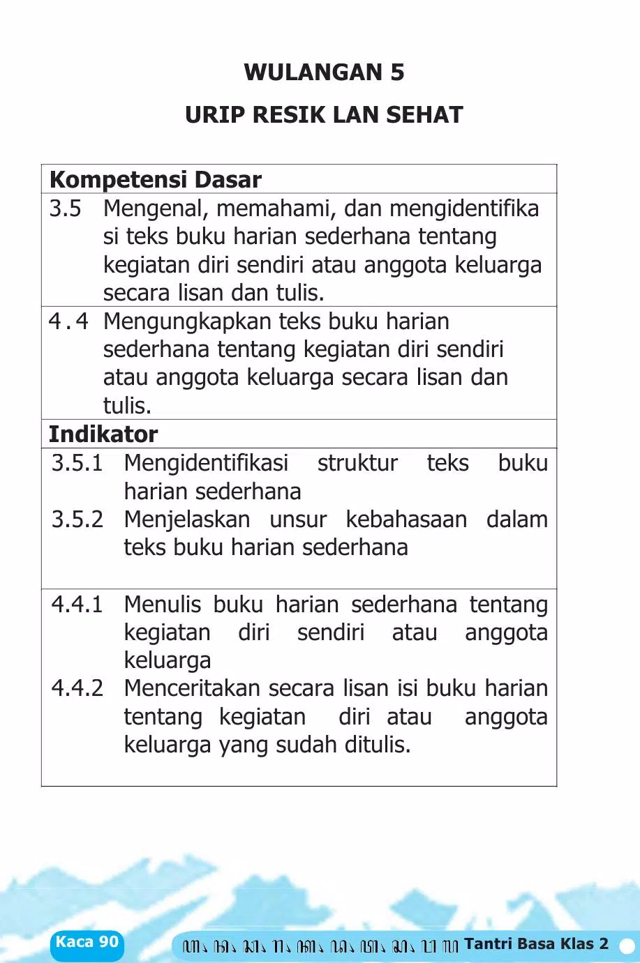 Bahasa Jawa Sastri Basa 2 K13 Screenshots