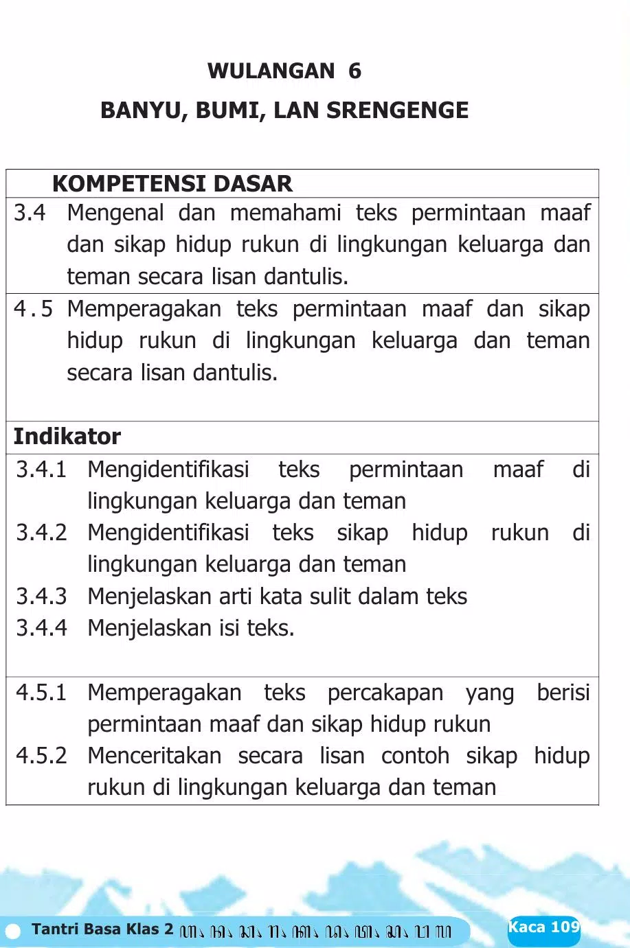 Bahasa Jawa Sastri Basa 2 K13 Screenshots