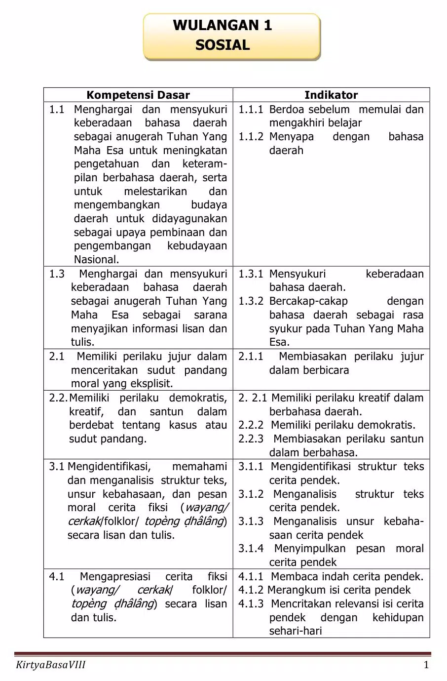 Bahasa Jawa Sastri Basa 8 K13 Screenshots