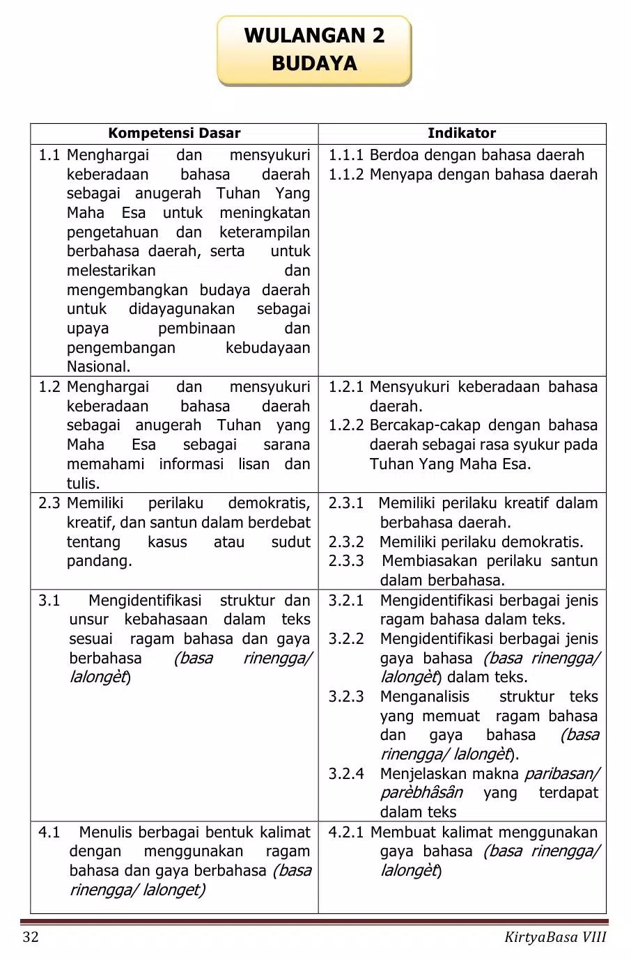 Bahasa Jawa Sastri Basa 8 K13 Screenshots