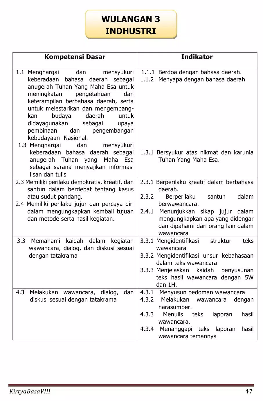 Bahasa Jawa Sastri Basa 8 K13 Screenshots