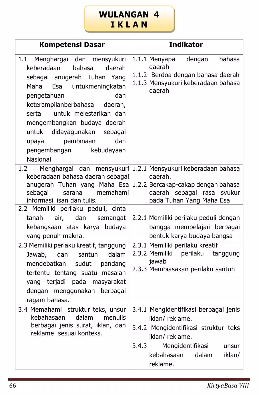 Bahasa Jawa Sastri Basa 8 K13 Screenshots