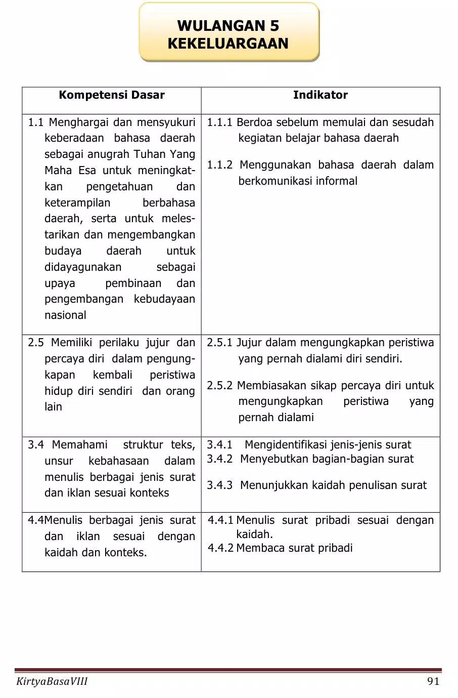 Bahasa Jawa Sastri Basa 8 K13 Screenshots