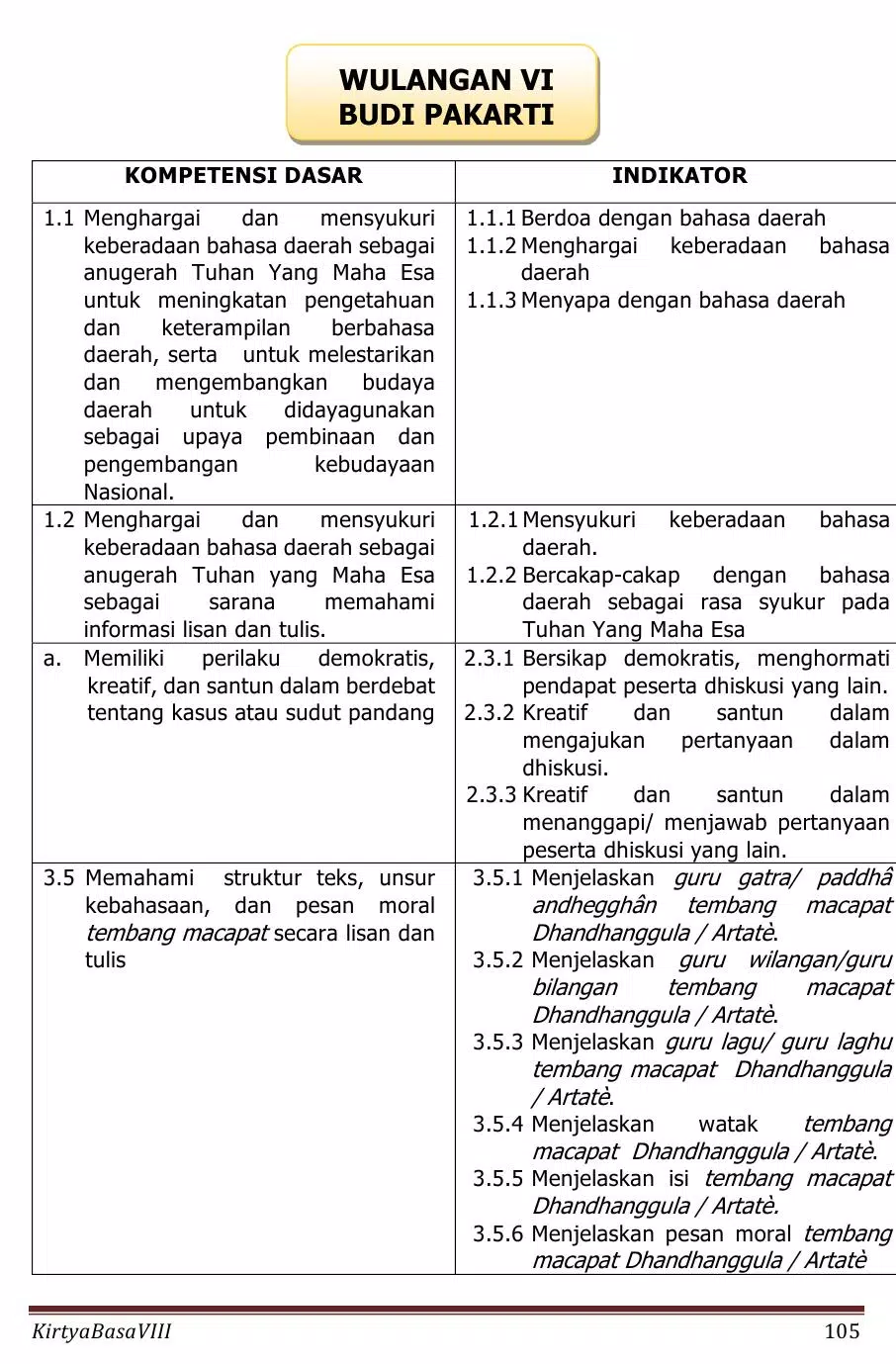 Bahasa Jawa Sastri Basa 8 K13 Screenshots