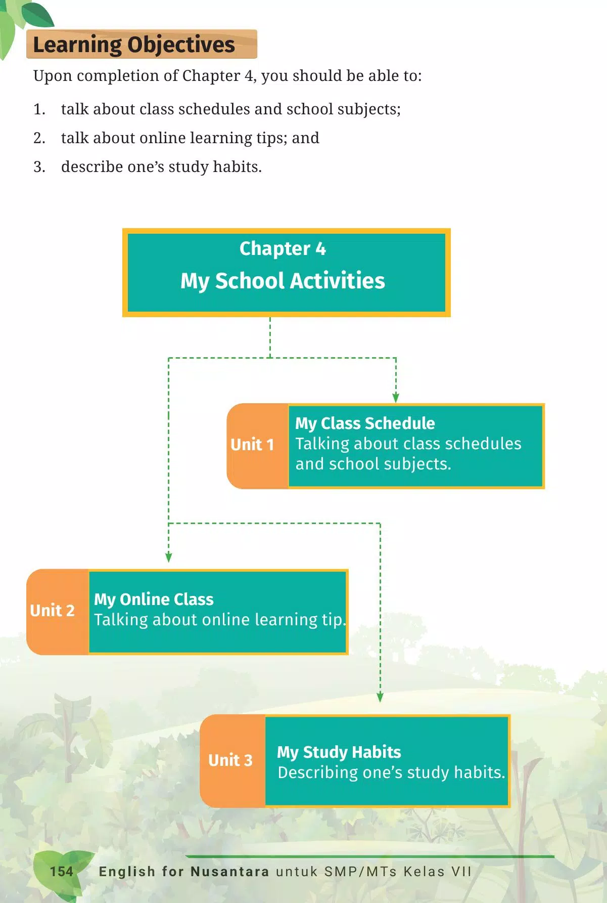 Buku B Inggris Kelas 7 Merdeka Screenshots