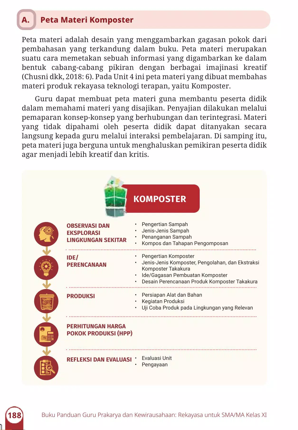 Prakarya Rekayasa Kelas 11 Screenshots
