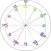 Music Clock - Music Theory