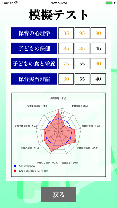 【LITE版】 保育士 最短合格 サポート 全問 解説付き Screenshots