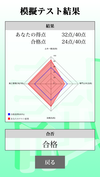 【LITE版】2級土木施工管理(土木) 30日合格プログラム Screenshots