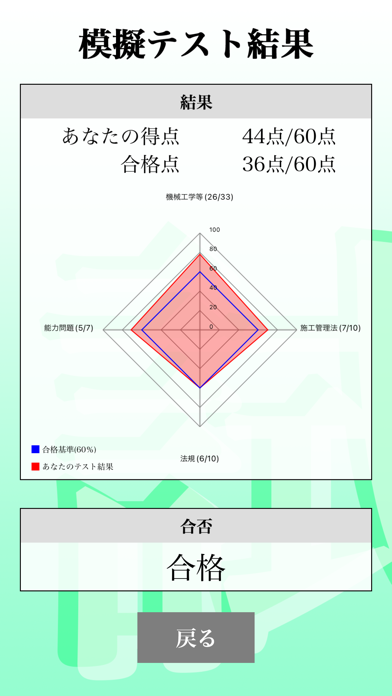 1級管工事施工管理技術検定「30日合格プログラム」 Screenshots