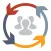 Omnigo Community