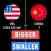 Higher or Lower : Country Area