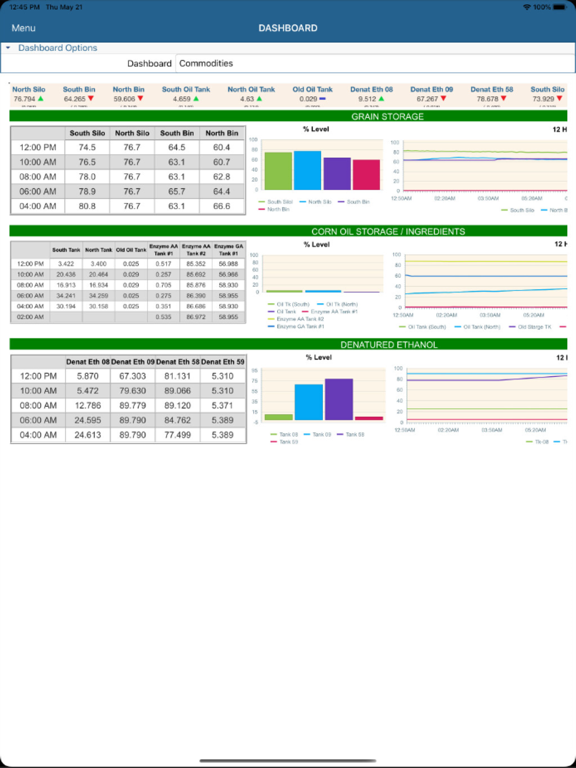 Trident Workbench Mobile iPad Screenshots
