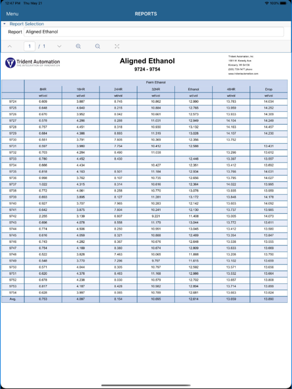 Trident Workbench Mobile iPad Screenshots