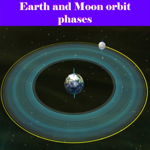Earth and Moon orbit phases Earth and Moon orbit phases